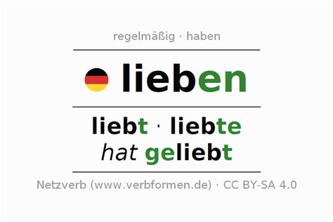 meine lieben englisch|meine lieben deutsch.